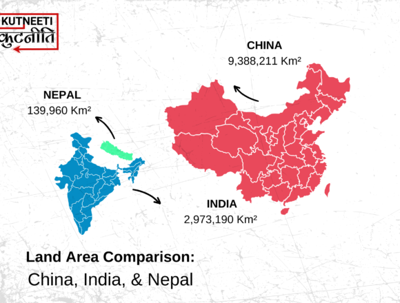 Land Area Comparison: China, India, & Nepal